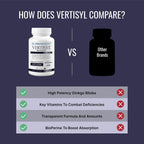 Approved Science VertiSyl - Ginkgo Biloba, Jengibre, Vitamina D3, BioPerine - 60 Cápsulas