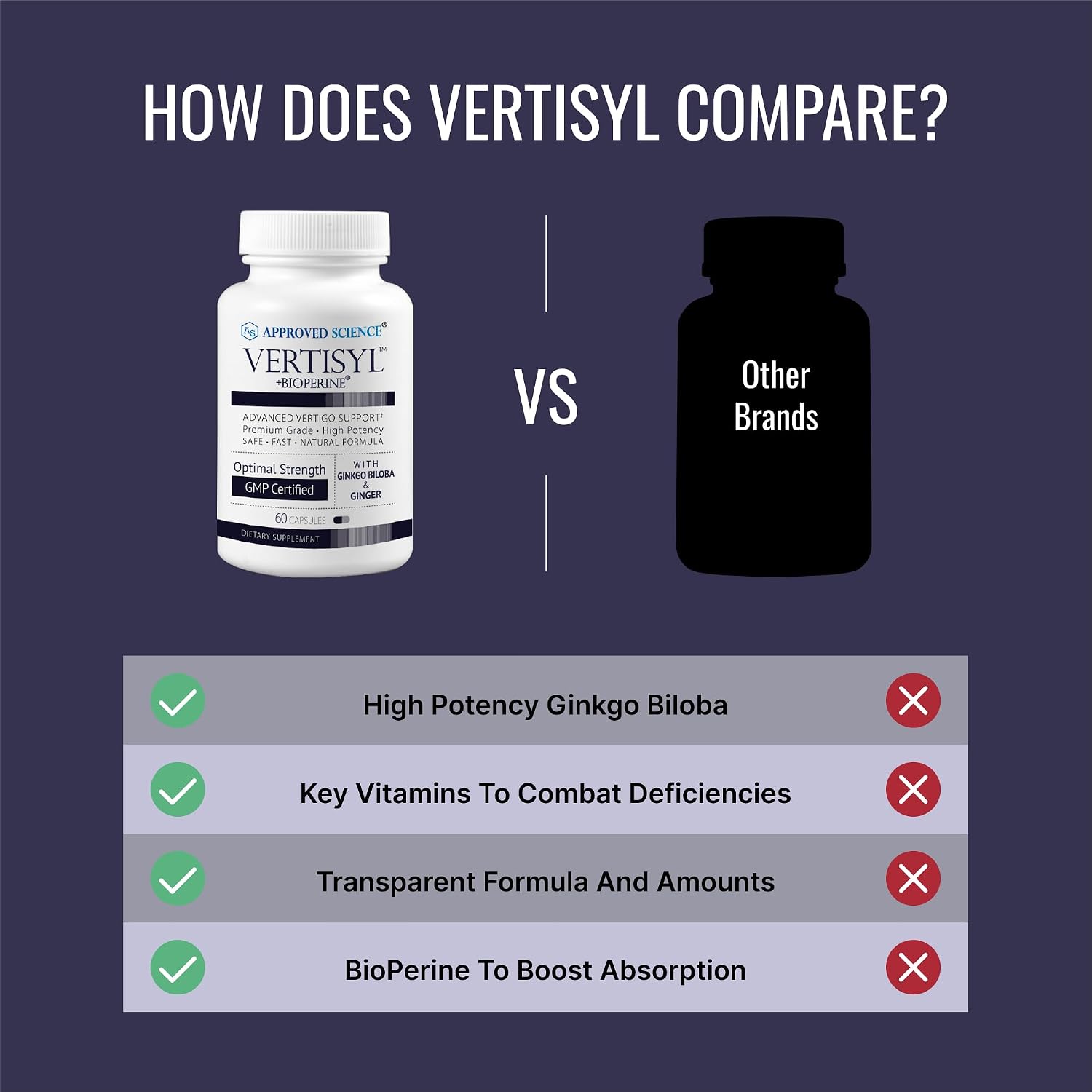 Approved Science VertiSyl - Ginkgo Biloba, Jengibre, Vitamina D3, BioPerine - 60 Cápsulas
