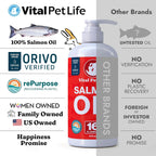 Aceite de Salmón para Perros y Gatos - Omega 3 EPA DHA - Apoyo para Piel, Pelo, Articulaciones e Inmunidad - 473 ml