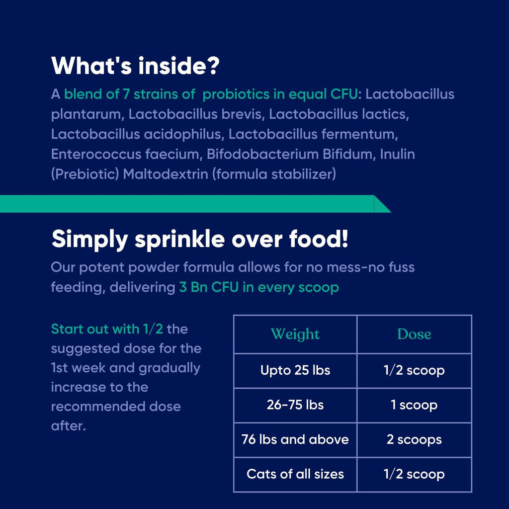 Vetrinex Labs Probiotic for Dogs - Coprophagia Aid - Powder for Dogs and Cats