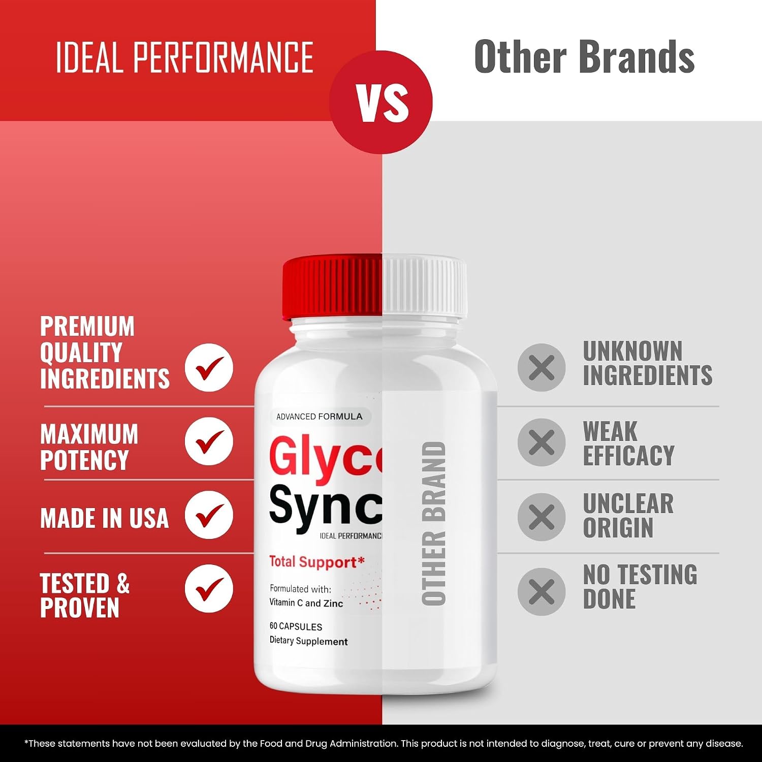 Glyco Sync Glyco Optimizer Cápsulas, GlycoSync Suplemento para Circulación y Niveles Estables, Fórmula Premium Natural (2 Paquetes)