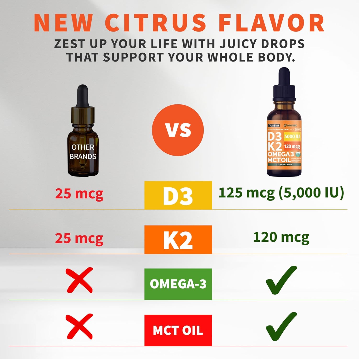 (2 Pack) Organic Vitamin D3 K2 Drops with MCT Oil & Omega 3 - Liquid Vitamin D3 5000 IU - K2 D3 Vitamin Supplement - Vitamin D Drops for Women & Men - No Fillers, Non-GMO, GMP, Citrus Flavor (2 Fl Oz)