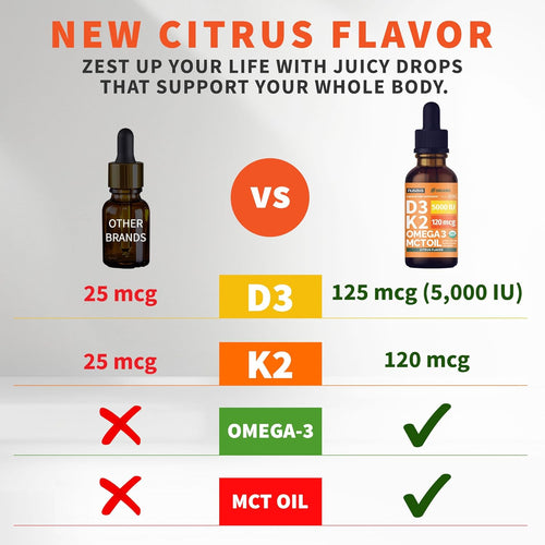 (2 Pack) Organic Vitamin D3 K2 Drops with MCT Oil & Omega 3 - Liquid Vitamin D3 5000 IU - K2 D3 Vitamin Supplement - Vitamin D Drops for Women & Men - No Fillers, Non-GMO, GMP, Citrus Flavor (2 Fl Oz)