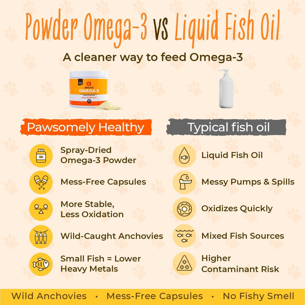 Pawsomely Healthy Omega-3 para Perros – Aceite de Anchoa Salvaje en Cápsulas – 90 uds