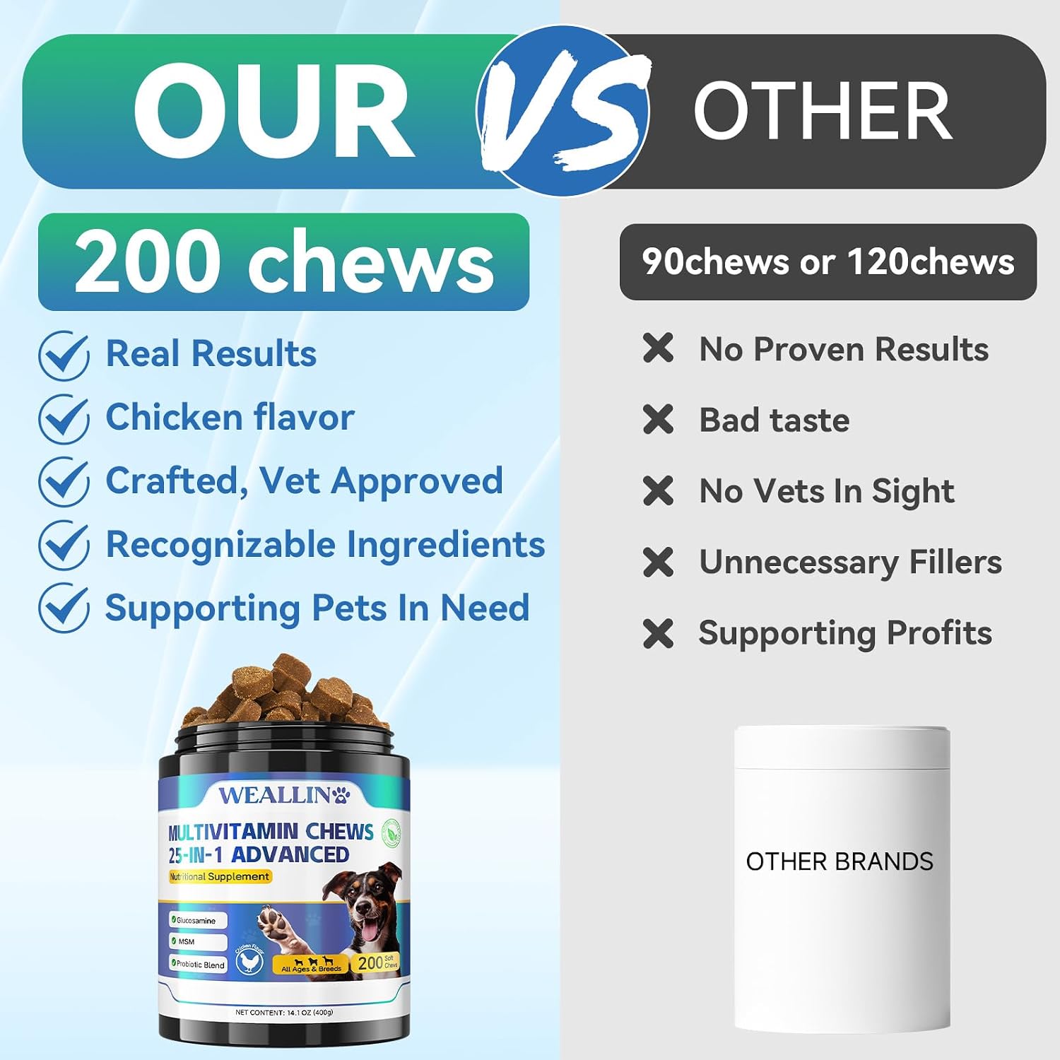 Multivitamínico para Perros 25 en 1 con Glucosamina, Probióticos y Omega-3 – 200 Comprimidos Masticables