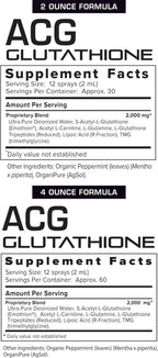 Resultados RNA - Glutathione ACG Extra Strength Immune Boost Spray (60 ml)