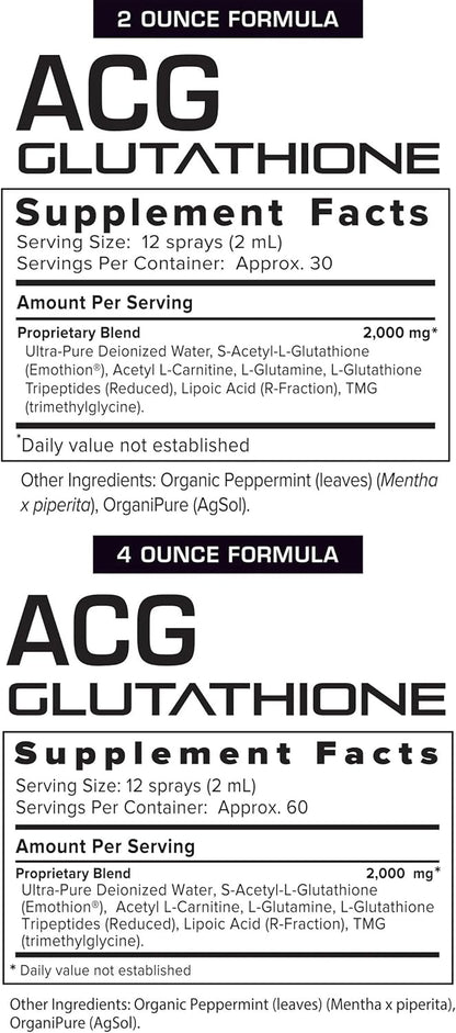 Results RNA - ACG Glutathione Extra Strength Immune Boost Spray (60 ml) – Image 7
