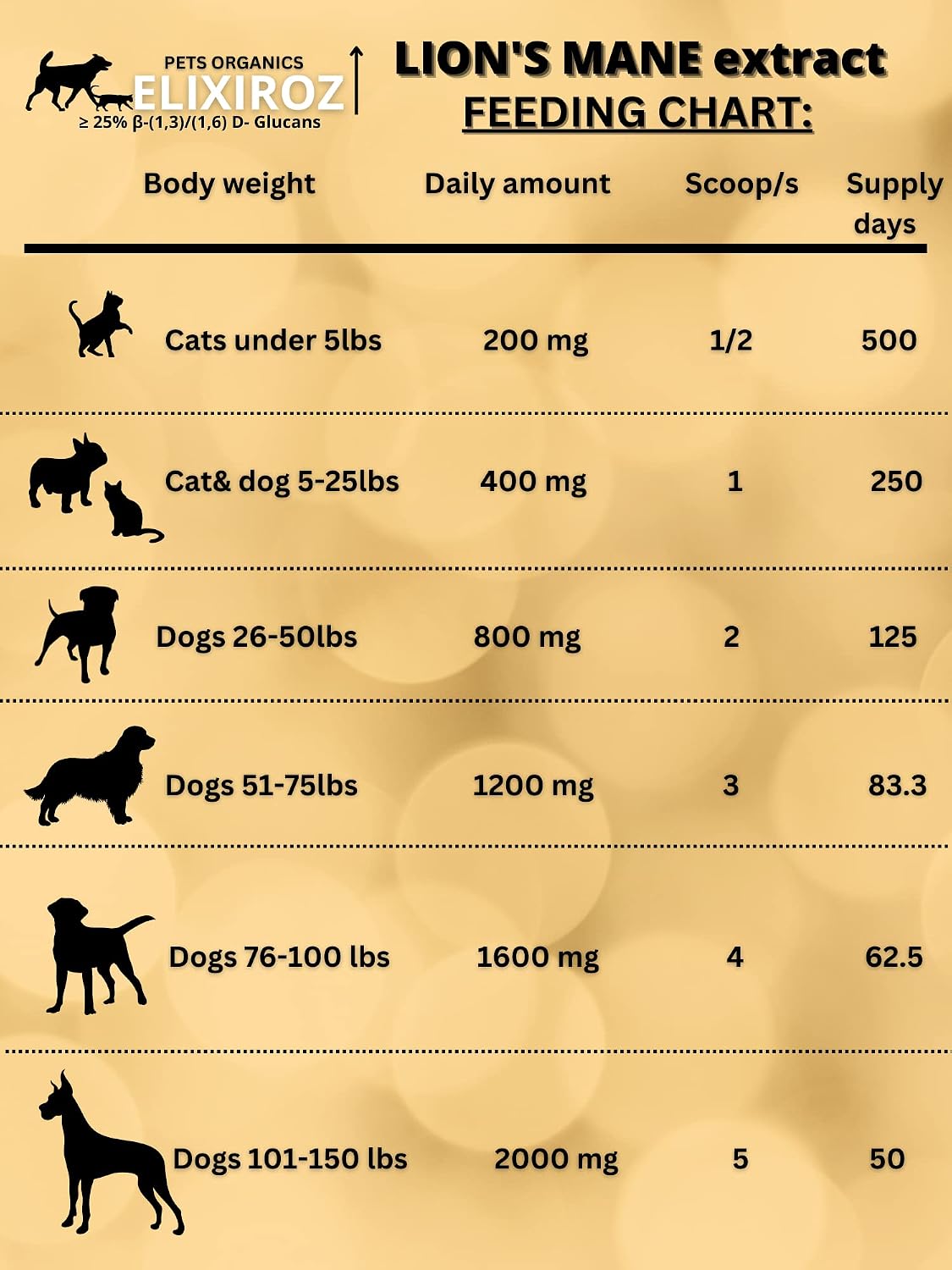 PETS ORGANICS ELIXIROZ Extracto de Melena de León para Perros y Gatos - Concentrado 8:1-12:1 - 250 Servicios