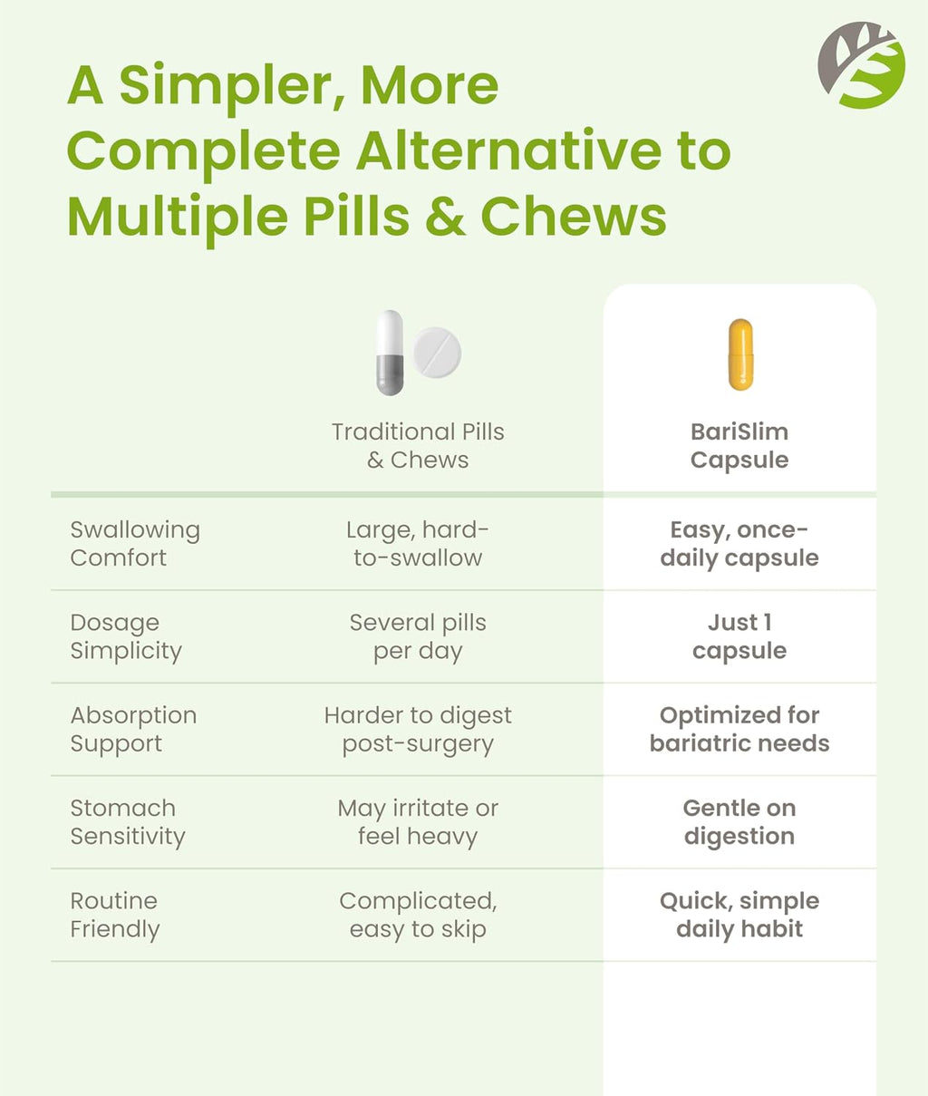 BariSlim Multivitamínico Bariátrico Una Vez al Día - 18mg de Hierro - 90 Cápsulas