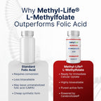 Methyl-Life® L-Metilfolato 10 mg - Comprimidos Masticables de Folato Activo con Cerebrofolate® (L-5-MTHF) | Vegano, Sin OGM, Sin Gluten | 90 Comprimidos