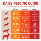 Fur Belly Probióticos para Perros con Prebióticos - 120 Masticables
