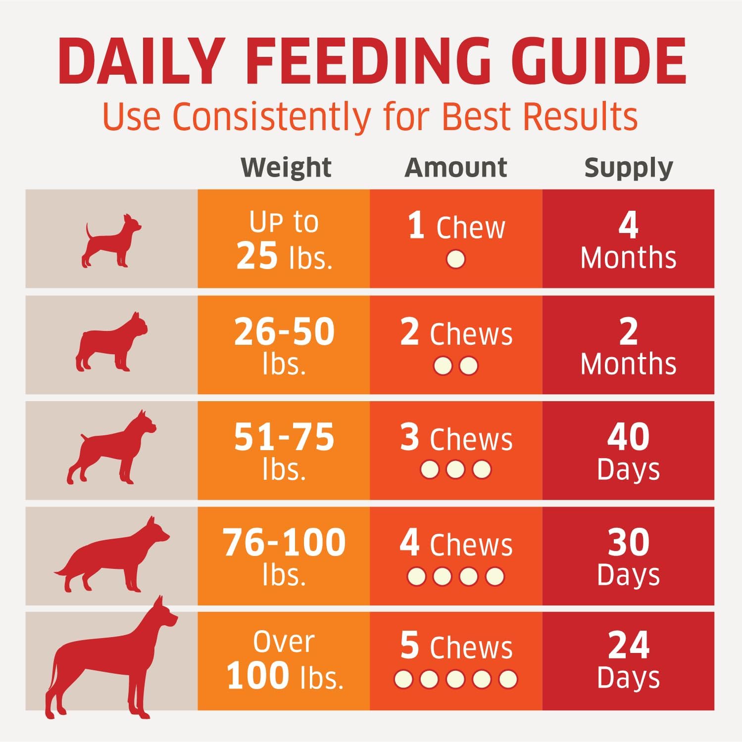 Fur Belly Probióticos para Perros con Prebióticos - 120 Masticables