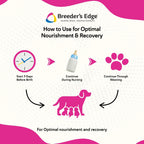 Breeder's Edge Oxy Momma Soft Chews - Postnatal Supplement for Lactating Dogs and Cats, 40 Count