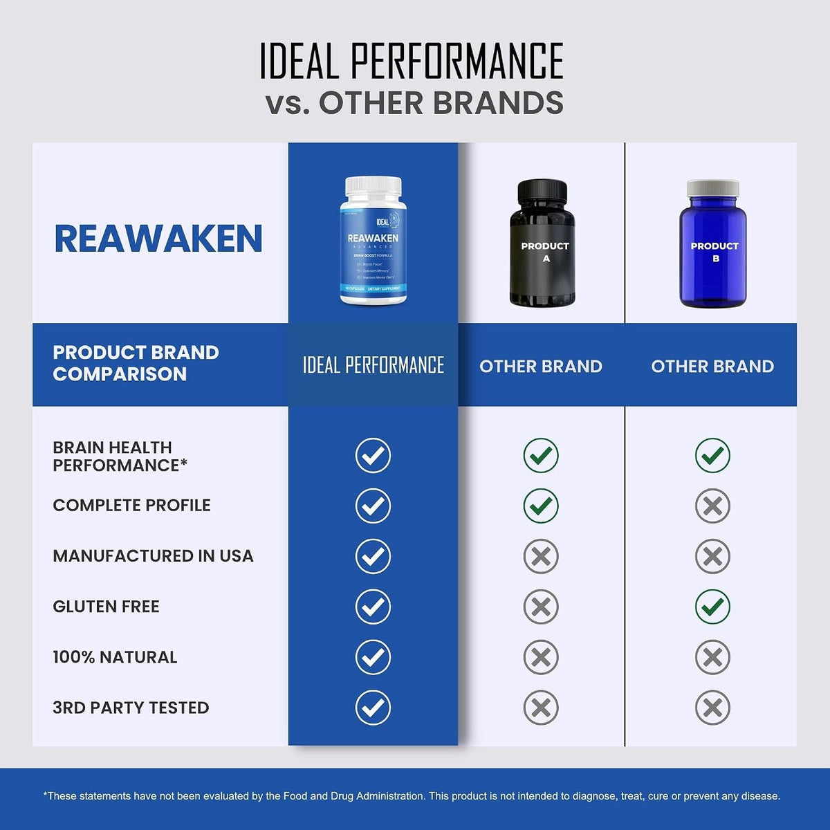 Reawaken Brain Boost - Complemento para la Memoria - Fórmula Avanzada (2 Paquetes, 120 Cápsulas) – Image 6