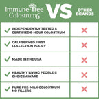 100% Bovine Colostrum Powder, 120 Servings (184 g)