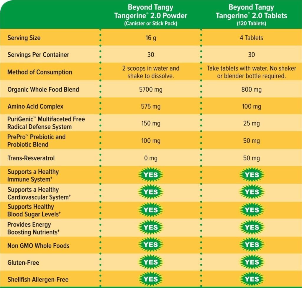 Youngevity Beyond Tangy Tangerine 2.0 Multivitamínico y Mineral - 120 Comprimidos (6 Paquetes)