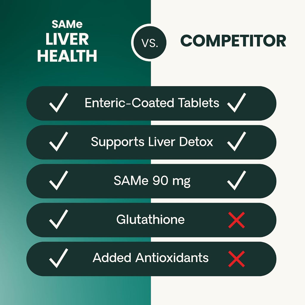 VetriScience SAMe Liver Health Tablets para Gatos y Perros Pequeños – 90 mg S-Adenosil Metionina, 30 tabletas