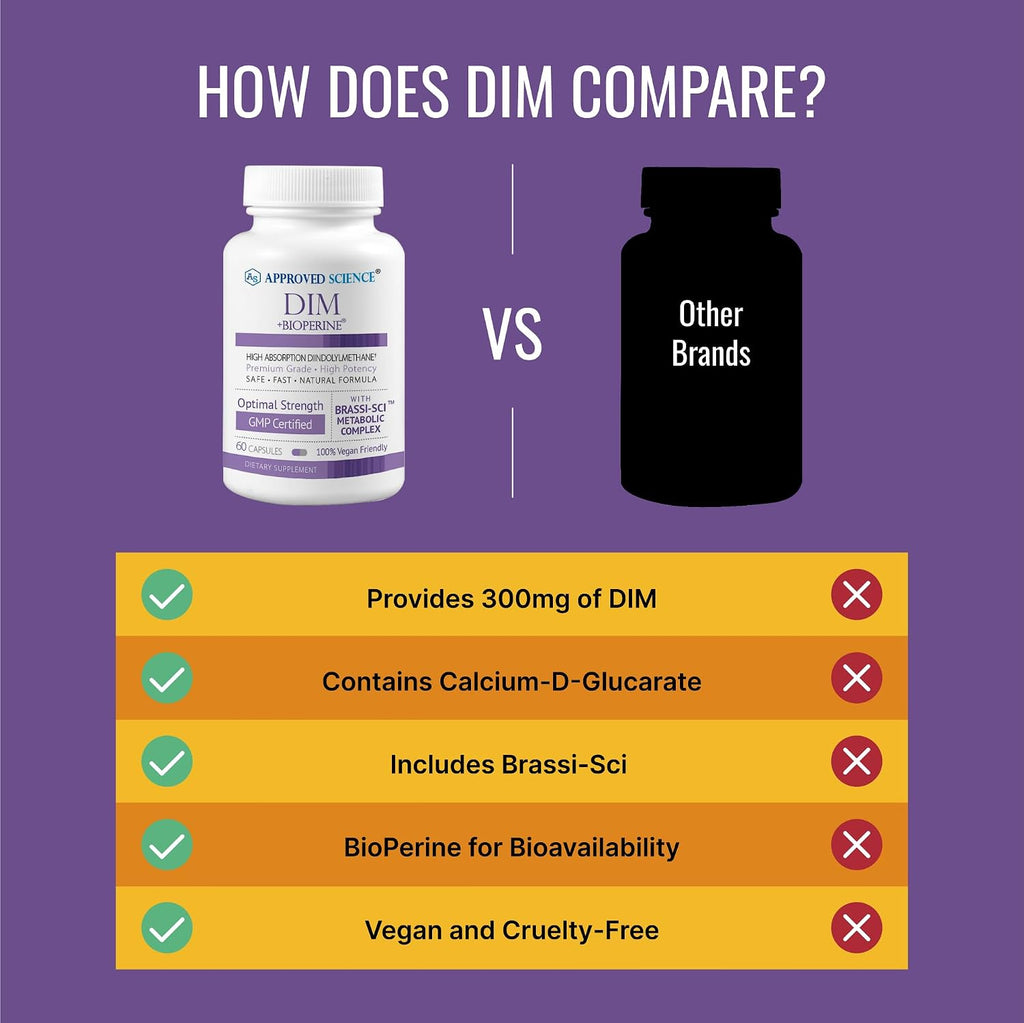 Approved Science DIM - Apoyo al Metabolismo de Estrógenos - DIM, Brócoli, Mostaza, Calcio, BioPerine - Vegano - 6 Botellas - 360 Cápsulas
