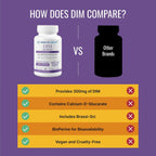 Approved Science DIM - Apoyo al Metabolismo de Estrógenos - DIM, Brócoli, Mostaza, Calcio, BioPerine - Vegano - 6 Botellas - 360 Cápsulas