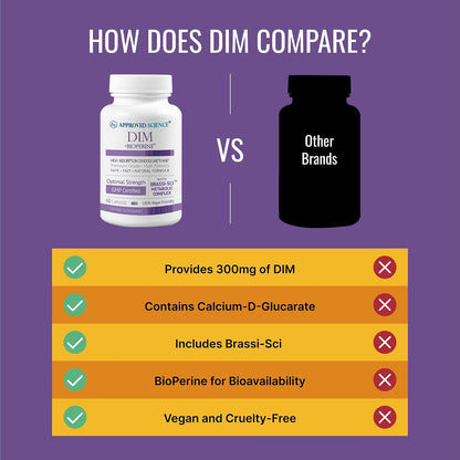 Approved Science DIM - Apoyo al Metabolismo – Contribución a la protección de las células frente al daño oxidativo – Image 5