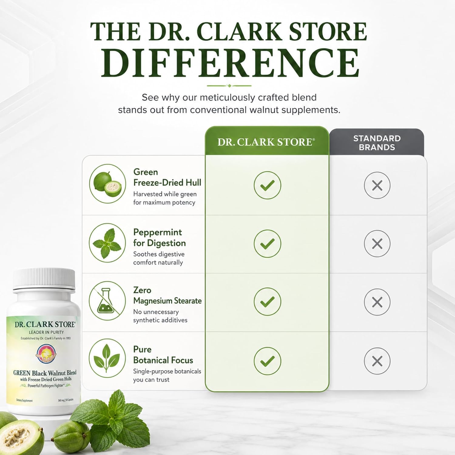 Dr Clark Store Mezcla de Nogal Negro Verde 360 mg, 50 Cápsulas de Gelatina