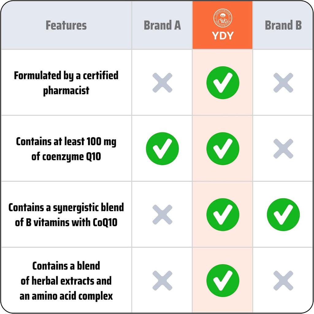 YDY All Active BQ10 - CoQ10 100mg, Complejo de Vitaminas B (B1, B2, B3, B6, B7, B9, B12, Pantetina) - Apoyo para la Salud Cardíaca, Energía Celular - 60 Comprimidos
