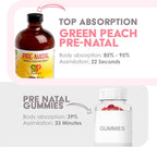 GreenPeach Vitaminas Prenatales Líquidas Orgánicas con Hierro y Folato - 32 Dosis