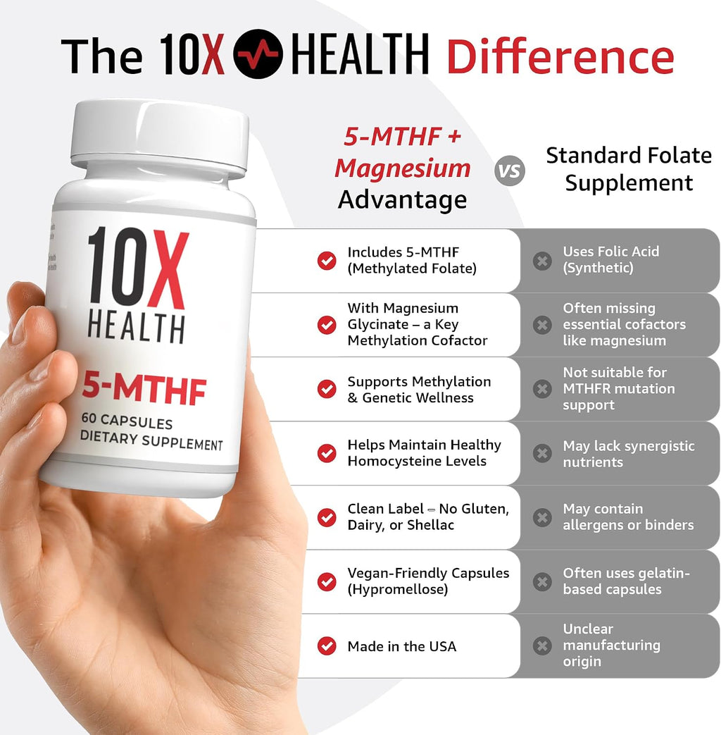 10X Health 5-MTHF Metilfolato con Magnesio - Complemento Alimenticio de Folato Metilado 60 Cápsulas