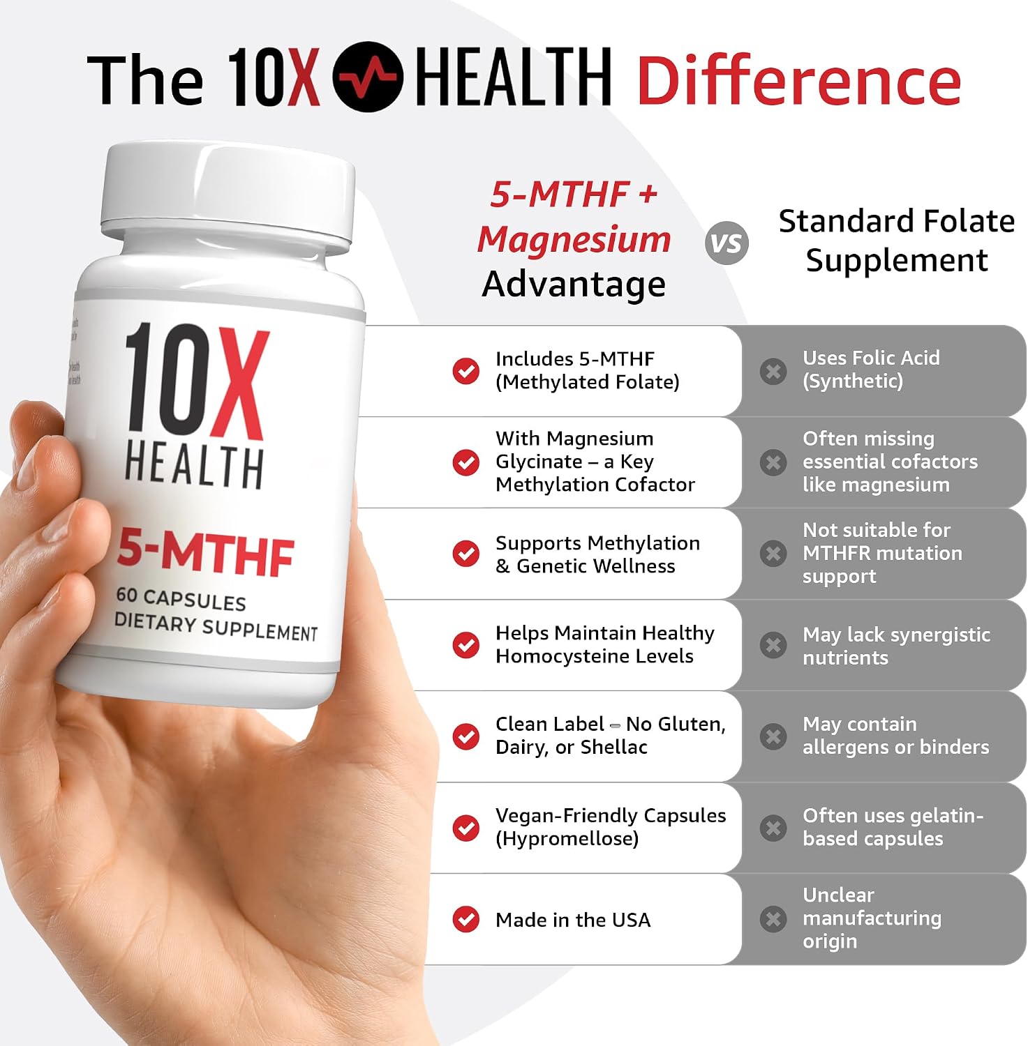 10X Health 5-MTHF Metilfolato con Magnesio - Complemento Alimenticio de Folato Metilado 60 Cápsulas