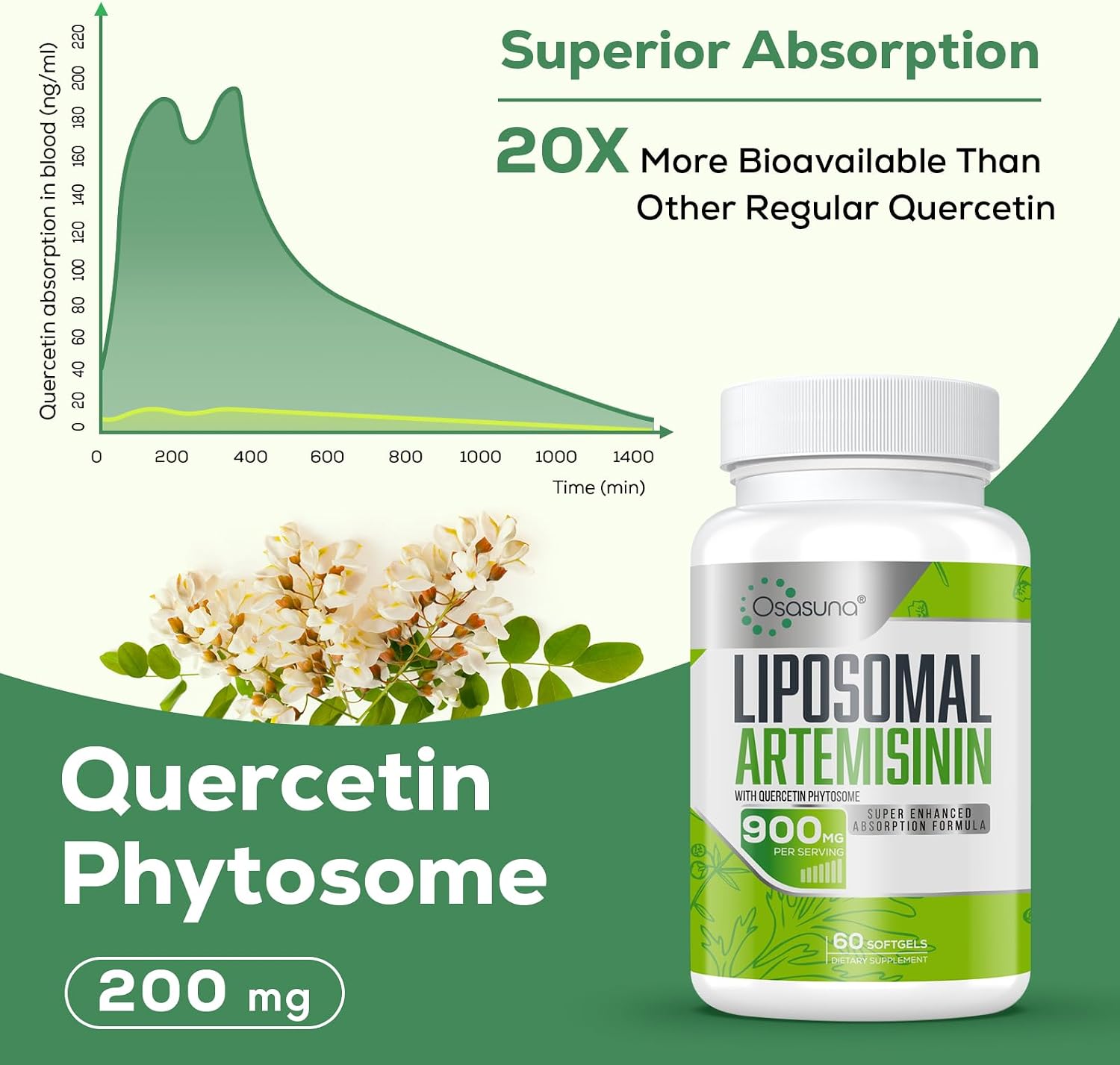 Artemisina Liposomal 900 mg con Quercetina Fitosoma 200 mg, 60 Cápsulas Blandas - Suministro para 2 Meses
