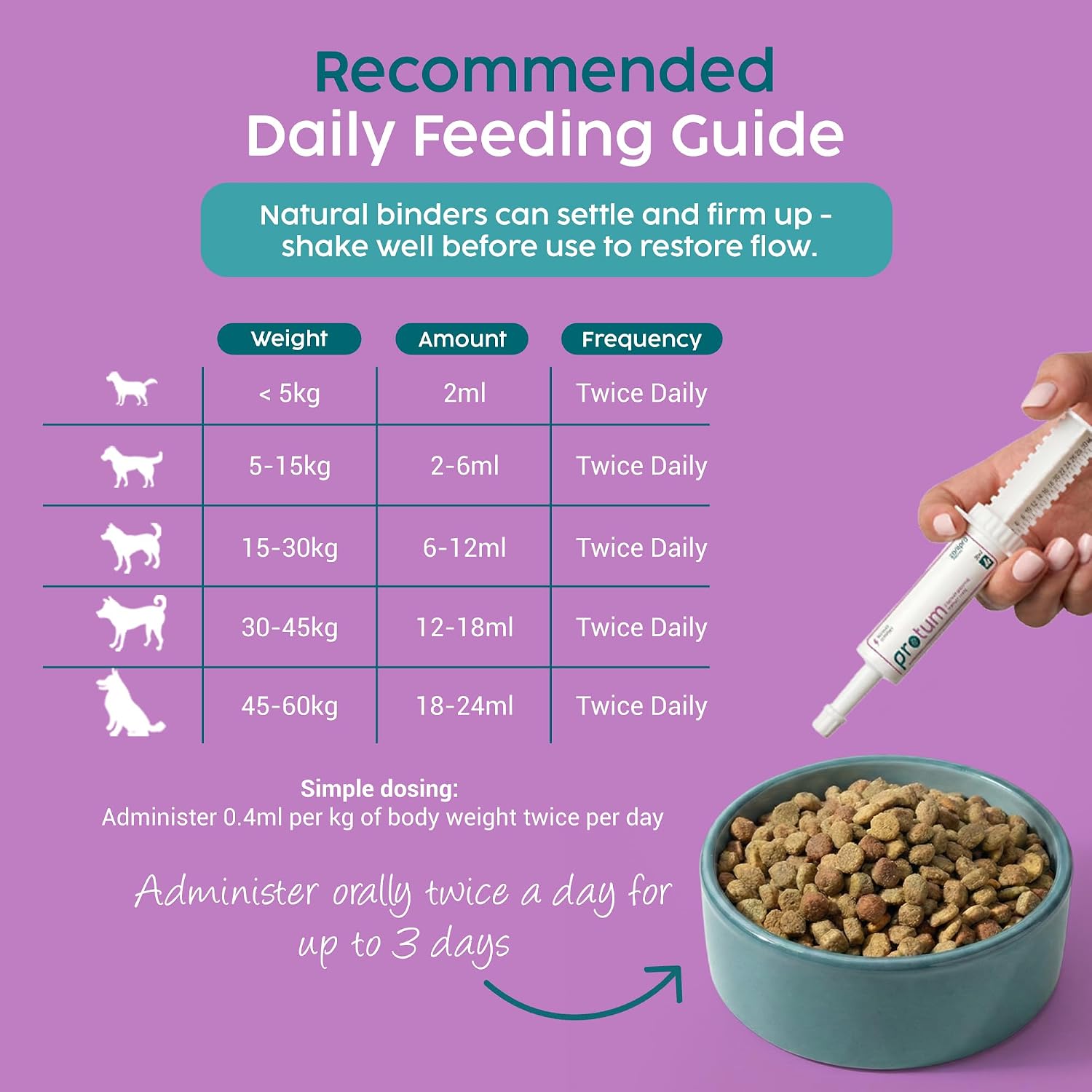 Protum Probiotic Paste para Perros - 30ml Fórmula Avanzada Prebiótica para el Soporte Digestivo - Sabor Atractivo para la Salud Intestinal Canina