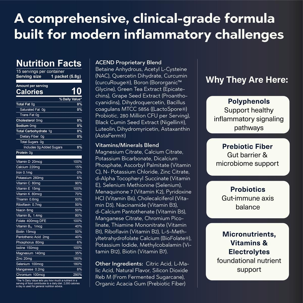 ACEND Advanced Inflammatory Support – Mezcla en Polvo con Polifenoles y Probióticos