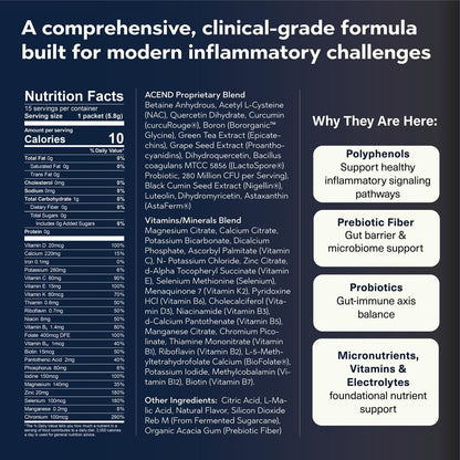 ACEND Advanced Inflammatory Support – Mezcla en Polvo con Polifenoles y Probióticos