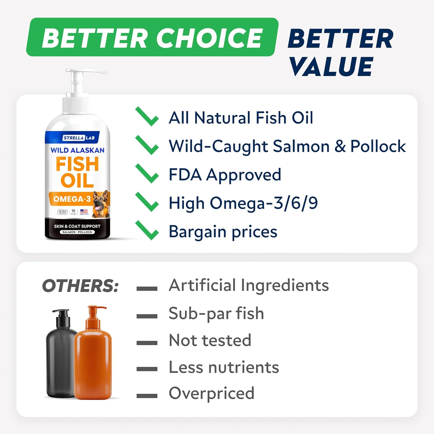 STRELLALAB Aceite de Pescado para Perros y Gatos - Omega-3 Natural - 473 ml