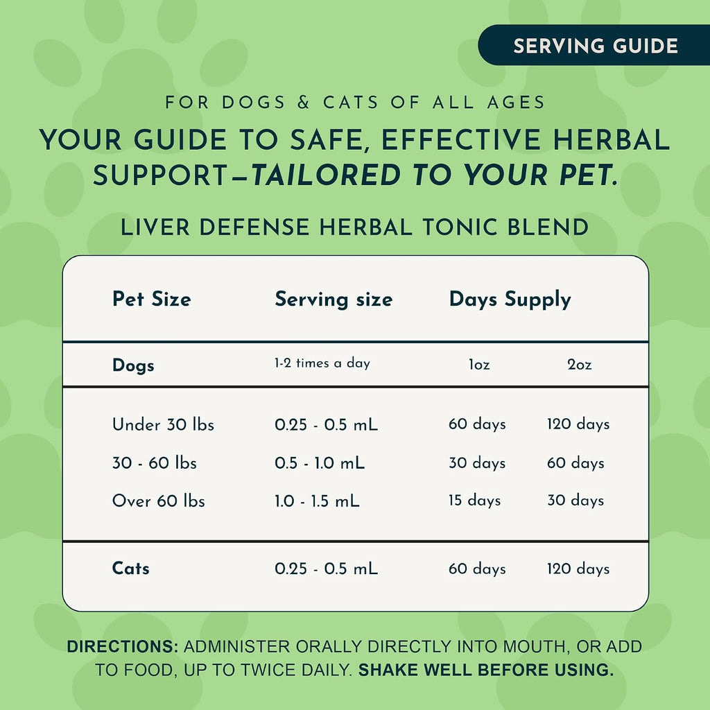 Liver Defense for Dogs and Cats - Liquid Liver Supplement with Milk Thistle and Dandelion - 60 ml