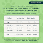 Liver Defense for Dogs and Cats - Liquid Liver Supplement with Milk Thistle and Dandelion - 60 ml