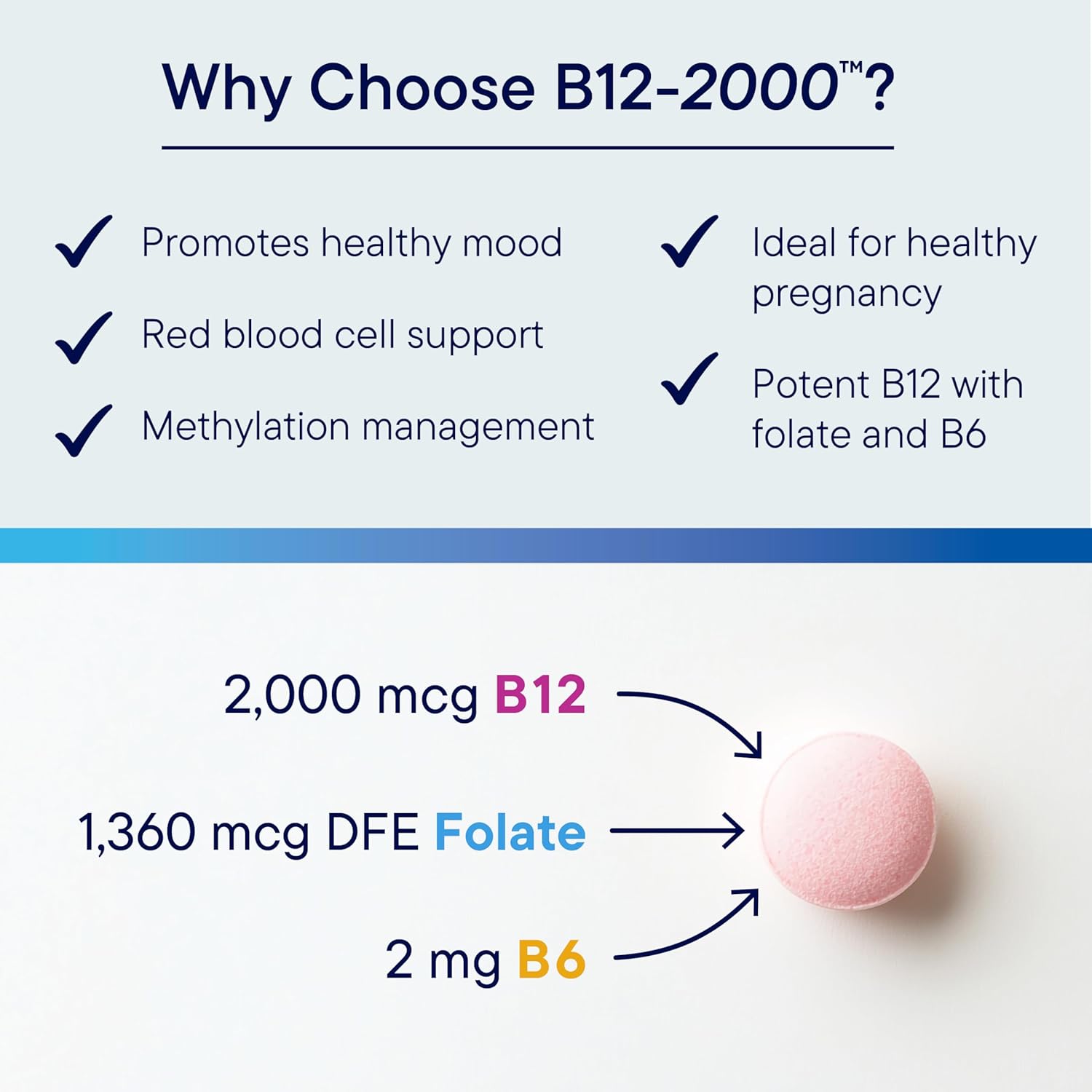 BIOTICS RESEARCH B12-2000™ Vitamina B12 2000 mcg, B6, Folato – Pastillas sublinguales, Apoyo a la metilación, Alta potencia, Sabor a bayas, 60 unidades