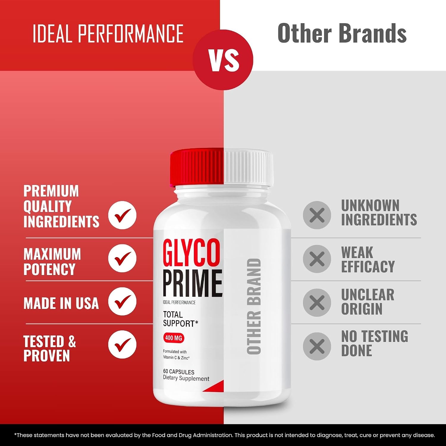 Glyco Prime Advanced Blood Formula Cápsulas - Suplemento Oficial GlycoPrime (2 Paquetes)