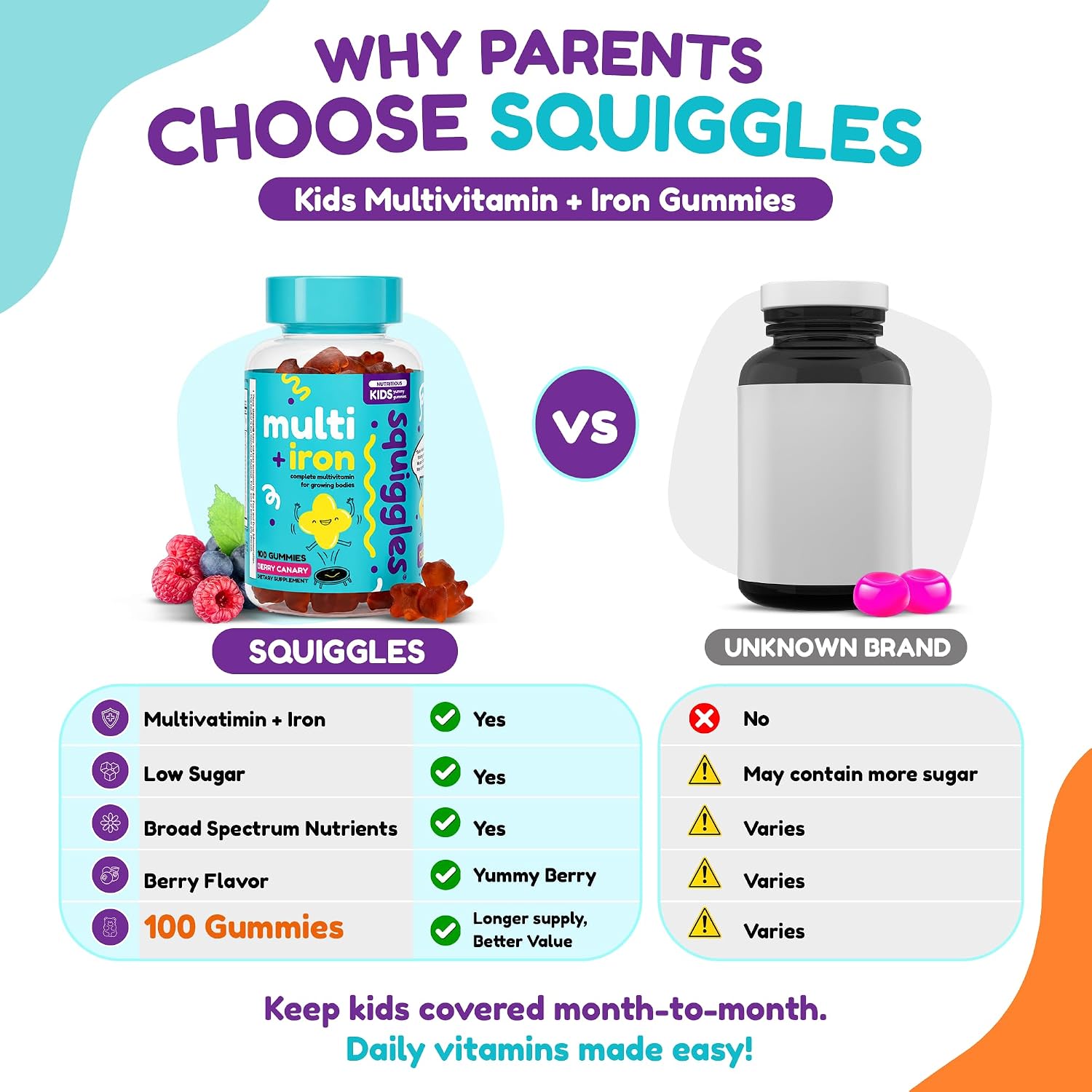 Squiggles Multivitamínico Infantil + Hierro Gomitas - Bajo en Azúcar - 100 Gomitas