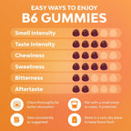 Gomitas de Vitamina B6 50mg – Natures Craft