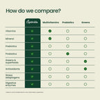 OPTIVIDA Fruits & Veggie Mix Super Greens Powder - 30 Sobres - Mezcla de Frutas y Verduras en Polvo con Probióticos y Enzimas
