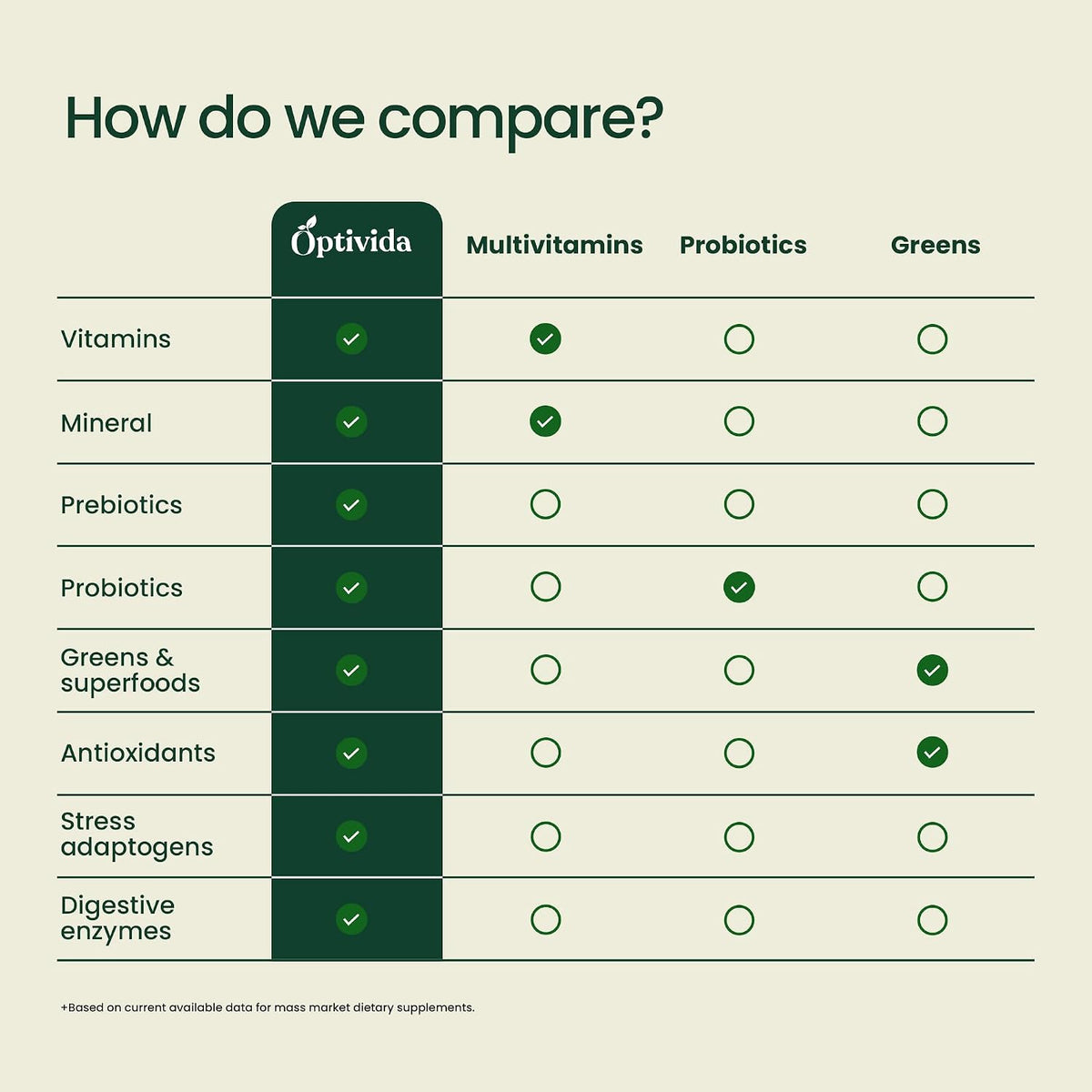 OPTIVIDA Fruits & Veggie Mix Super Greens – Mezcla de enzimas digestivas (2325 mg): Ayuda a descomponer los – Image 2