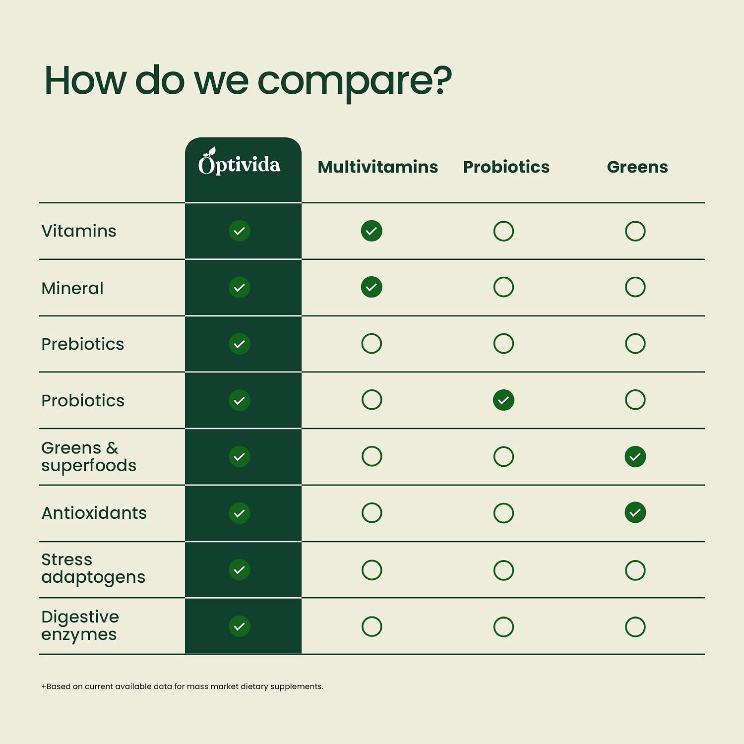 OPTIVIDA Fruits & Veggie Mix Super Greens Powder - 30 Sobres - Mezcla de Frutas y Verduras en Polvo con Probióticos y Enzimas