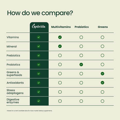 OPTIVIDA Fruits & Veggie Mix Super Greens – Mezcla de enzimas digestivas (2325 mg): Ayuda a descomponer los – Image 2