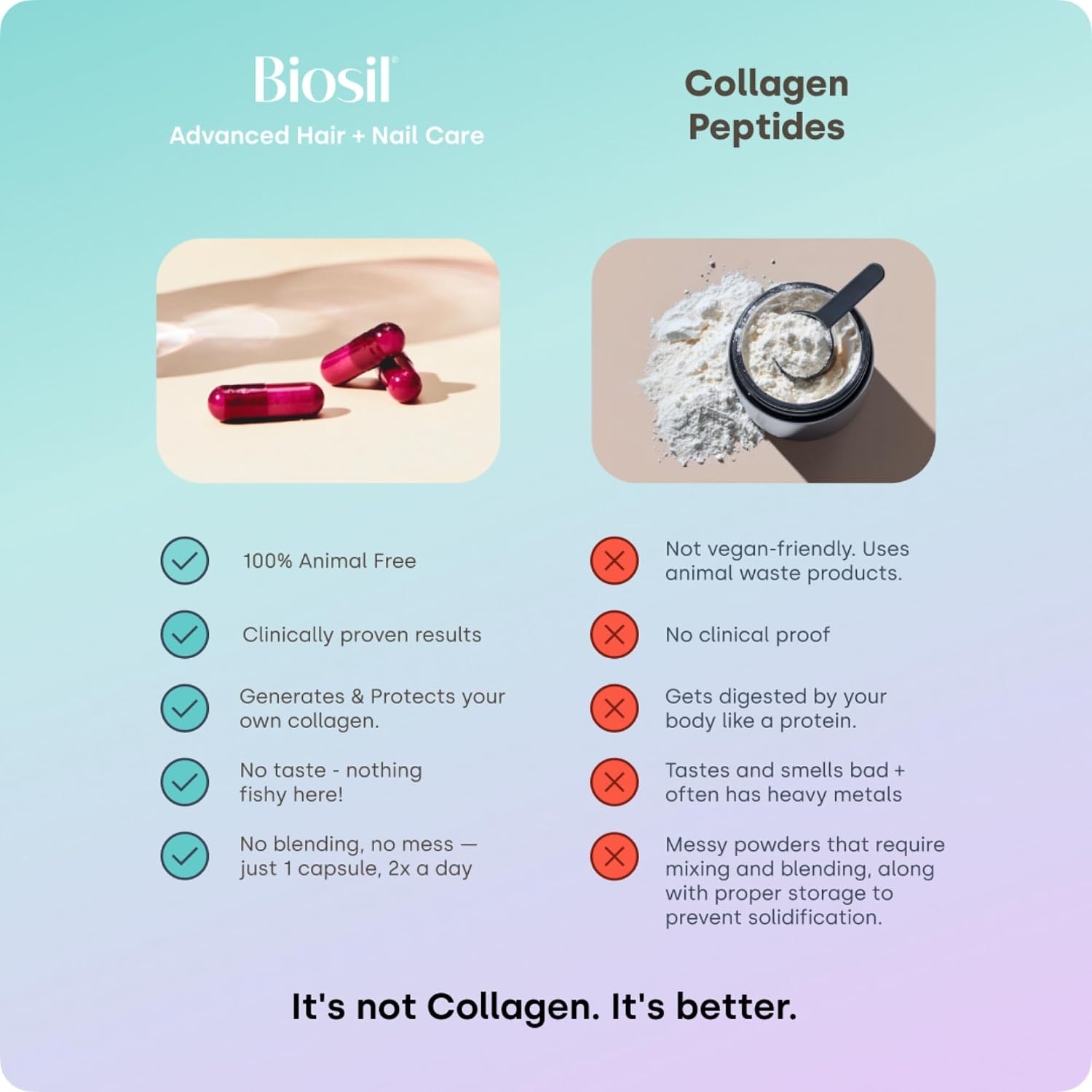 Biosil Advanced Hair + Nail Care - 120 Cápsulas - con Biotina y ch-OSA Patentado