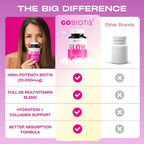 GOBIOTIX Vitaminas para Cabello, Piel y Uñas con Biotina 10.000 mcg, Ácido Hialurónico y MSM - 90 Cápsulas