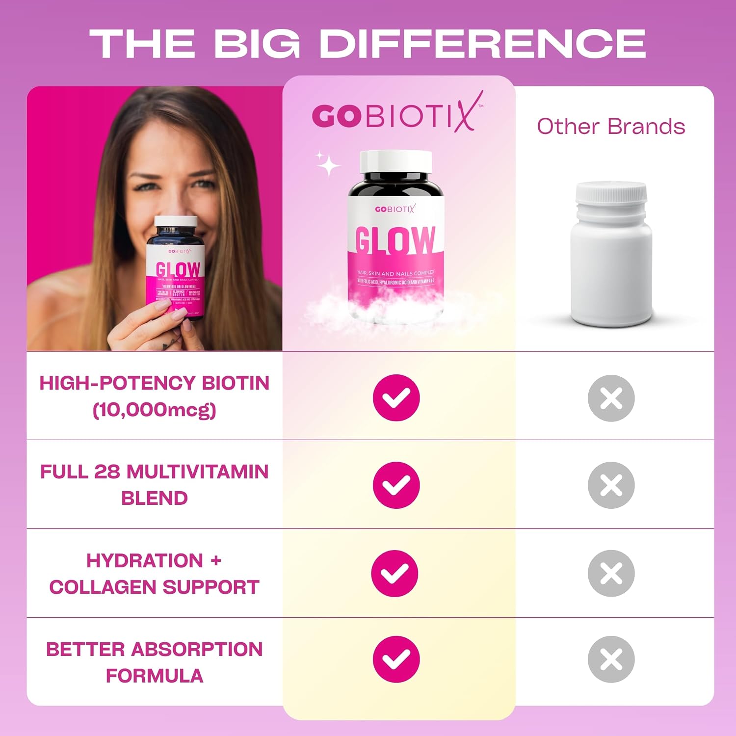 GOBIOTIX Vitaminas para Cabello, Piel y Uñas con Biotina 10.000 mcg, Ácido Hialurónico y MSM - 90 Cápsulas