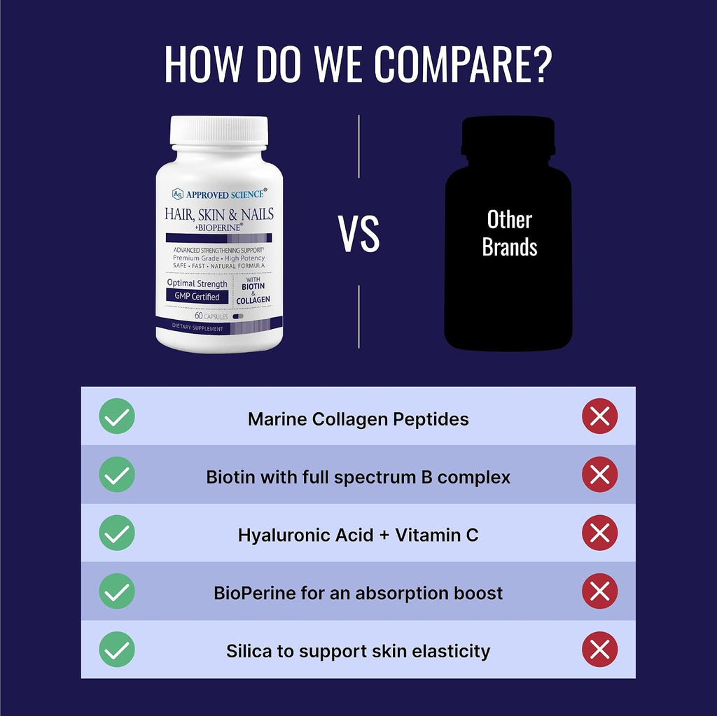 Approved Science Cabello, Piel y Uñas - Complemento con Biotina, Colágeno, Complejo B, Sílice, BioPerine - 180 Cápsulas