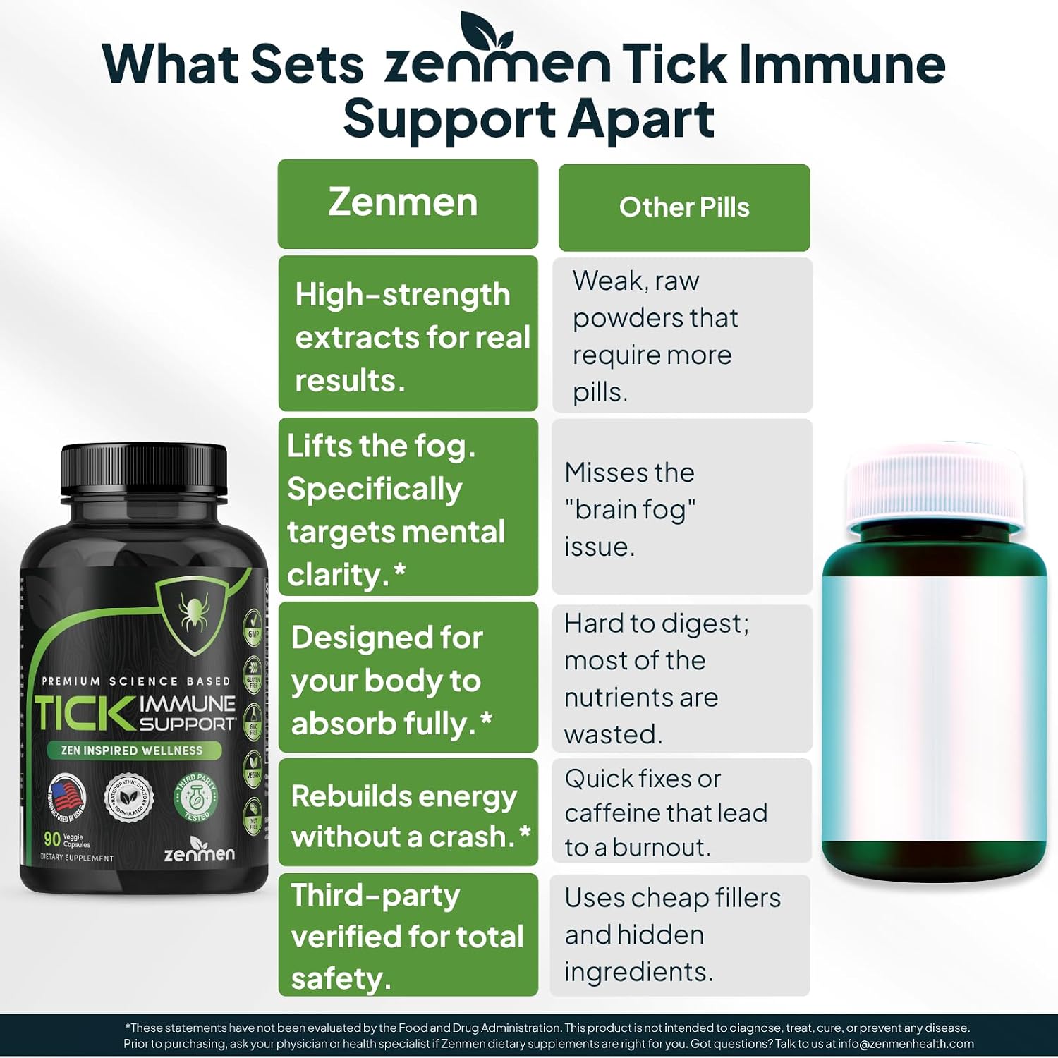 Zenmen Daily Tick Guard - Suplemento Herbal de Apoyo Inmunológico, 180 Cápsulas Veganas