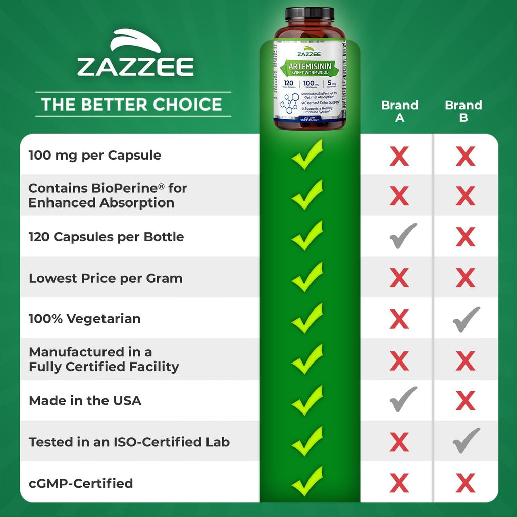 Zazzee Artemisinina de Alta Absorción, 100 mg por Cápsula, 120 Cápsulas Veganas, con 5 mg de BioPerine